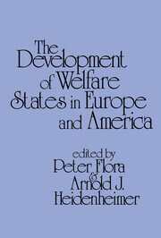 Development of Welfare States in Europe and America book cover