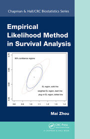 Empirical Likelihood Method in Survival Analysis book cover