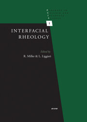 Interfacial Rheology book cover